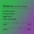 Daterra - Our Plot Project Online