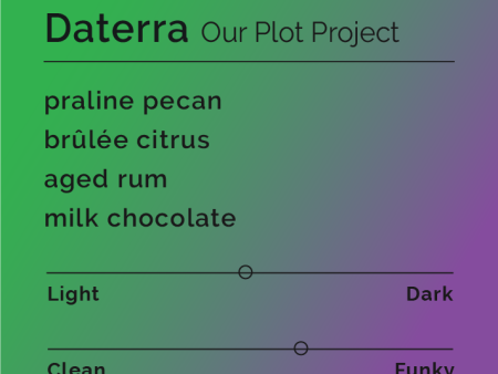 Daterra - Our Plot Project Online