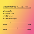 Wilton Benitez - Thermal Shock Chiroso Online now