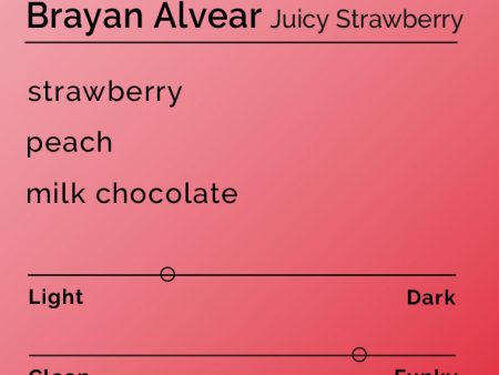 Brayan Alvear - Juicy Strawberry on Sale