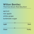 Wilton Benitez - Thermal Shock Red Bourbon For Cheap